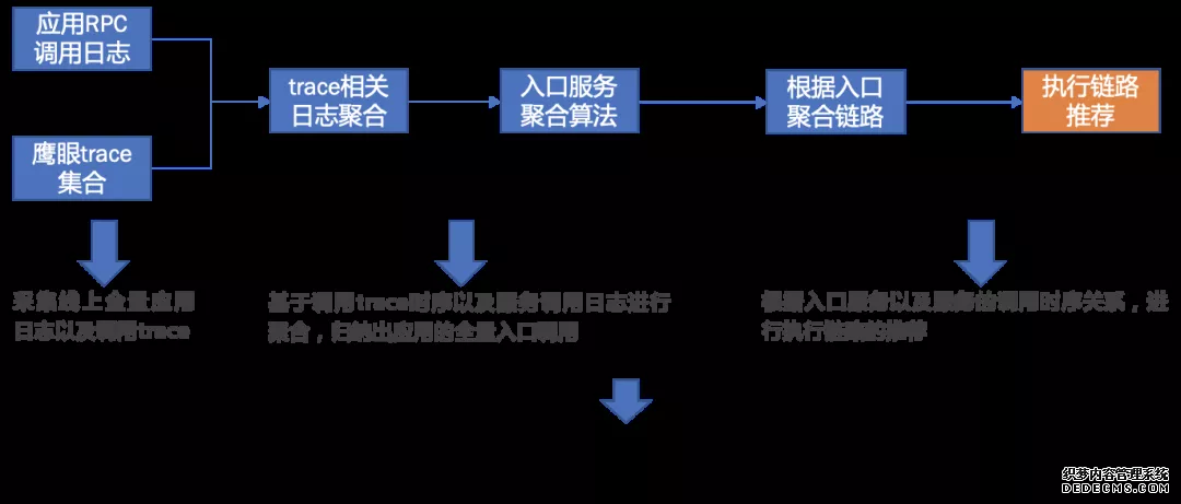 场景模型驱动自动化测试在盒马的探索及实践(图19) 场景模型驱动自动化测试在盒马的探索及实践(图19)