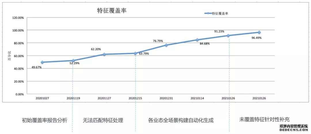 场景模型驱动自动化测试在盒马的探索及实践(图24) 场景模型驱动自动化测试在盒马的探索及实践(图24)