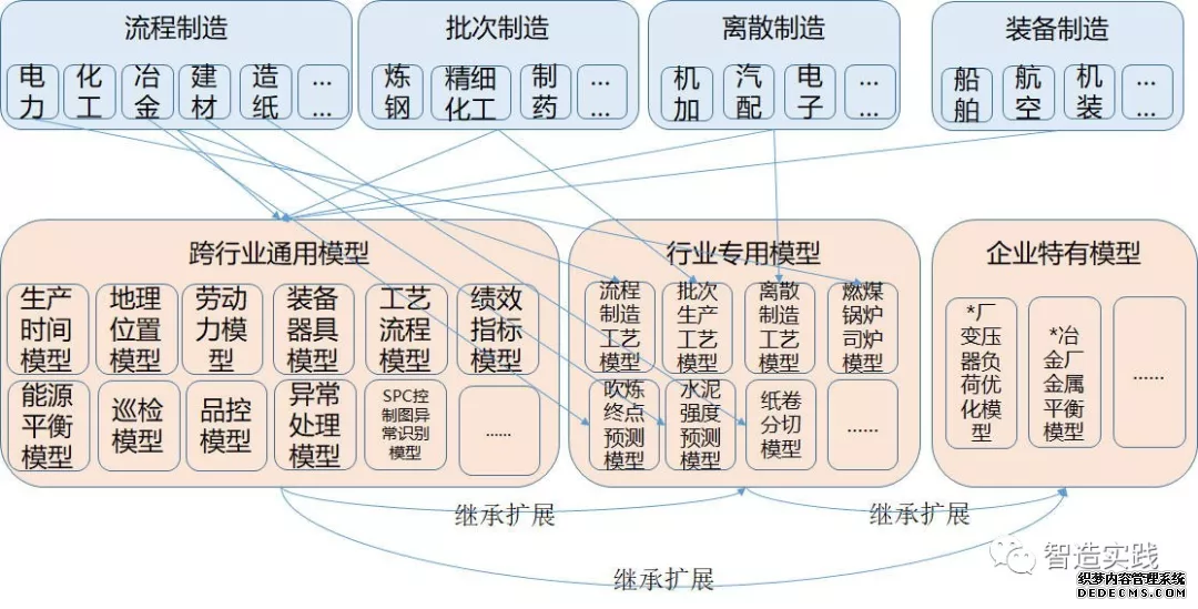 行业应用场景举例(图1) 行业应用场景举例(图1)