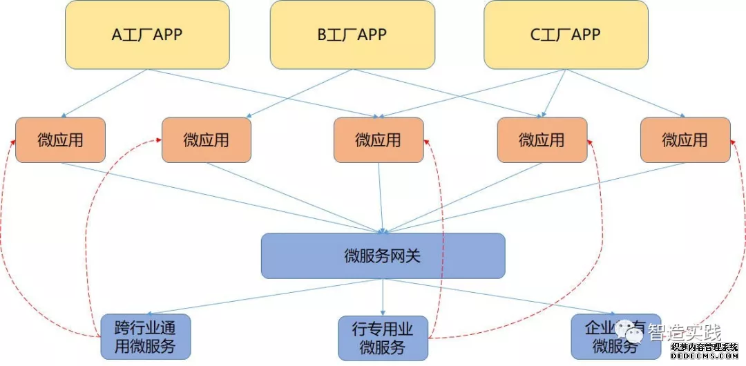 行业应用场景举例(图2) 行业应用场景举例(图2)