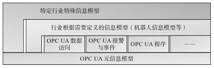 产业互联网四层进阶模型(图4) 产业互联网四层进阶模型(图4)