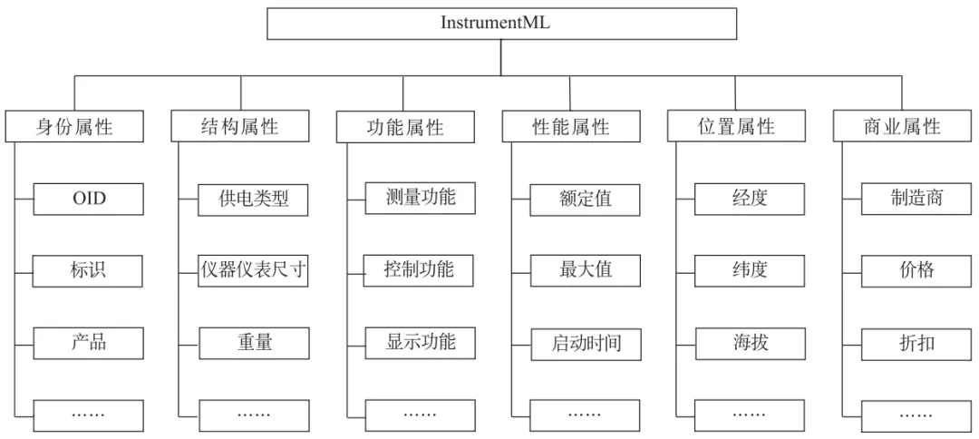 产业互联网四层进阶模型(图6) 产业互联网四层进阶模型(图6)