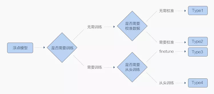工业模型生物模型制作方案(图1) 工业模型生物模型制作方案(图1)
