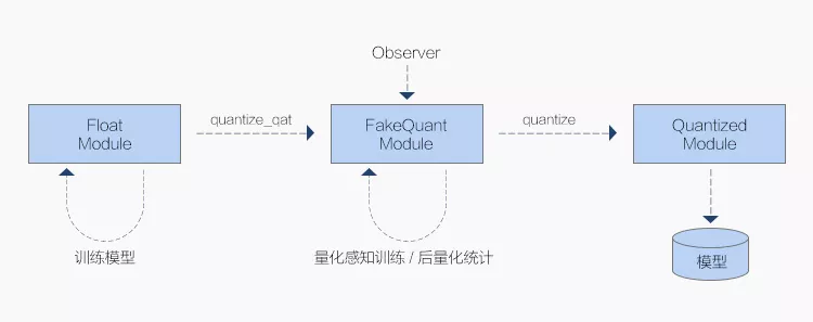 工业模型生物模型制作方案(图6) 工业模型生物模型制作方案(图6)