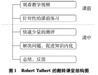 基于翻转课堂理念的云教室教授教养应用模型的(图2) 基于翻转课堂理念的云教室教授教养应用模型的(图2)