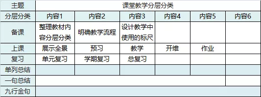 语文生物教授教养模型制作教授教养案例(图4) 语文生物教授教养模型制作教授教养案例(图4)
