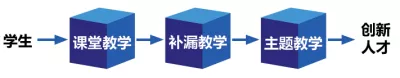 语文生物教授教养模型制作教授教养案例(图1) 语文生物教授教养模型制作教授教养案例(图1)