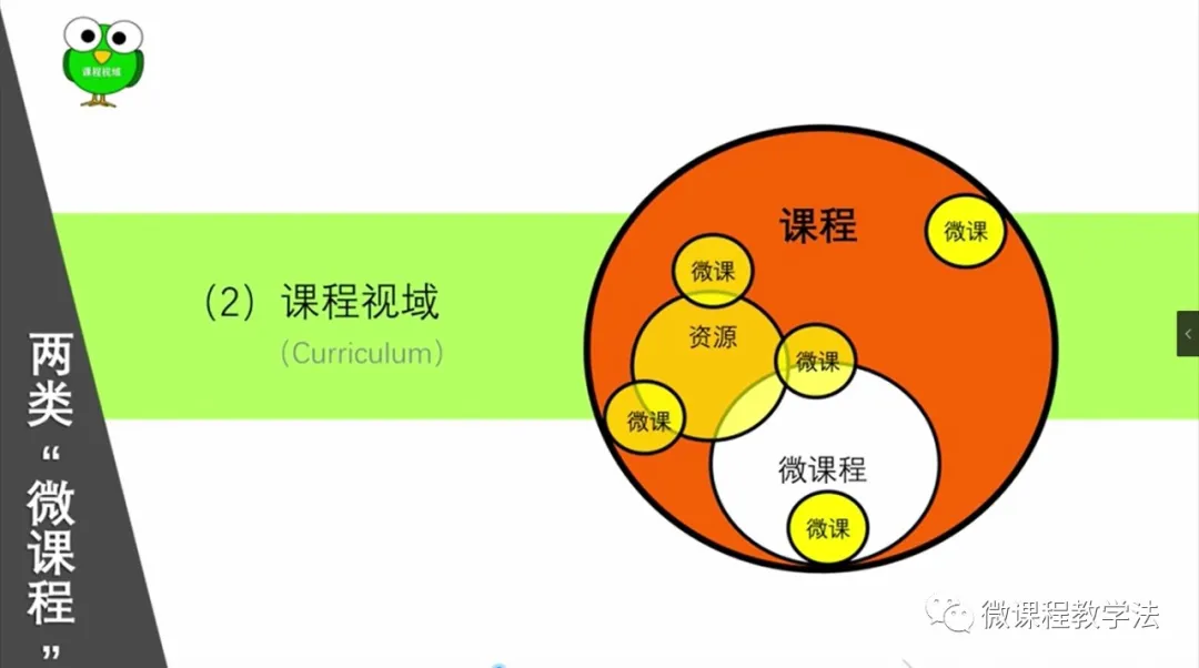 微课程教授教养法教授教养模型的结构(图2) 微课程教授教养法教授教养模型的结构(图2)