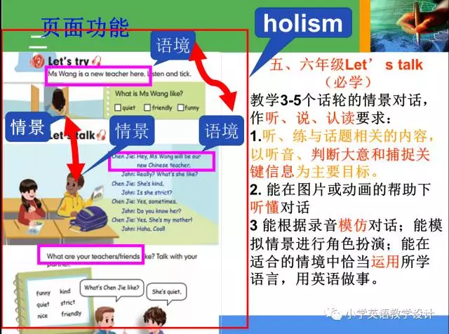 语篇环境下的对话课教授教养模型及操纵解析(图6) 语篇环境下的对话课教授教养模型及操纵解析(图6)
