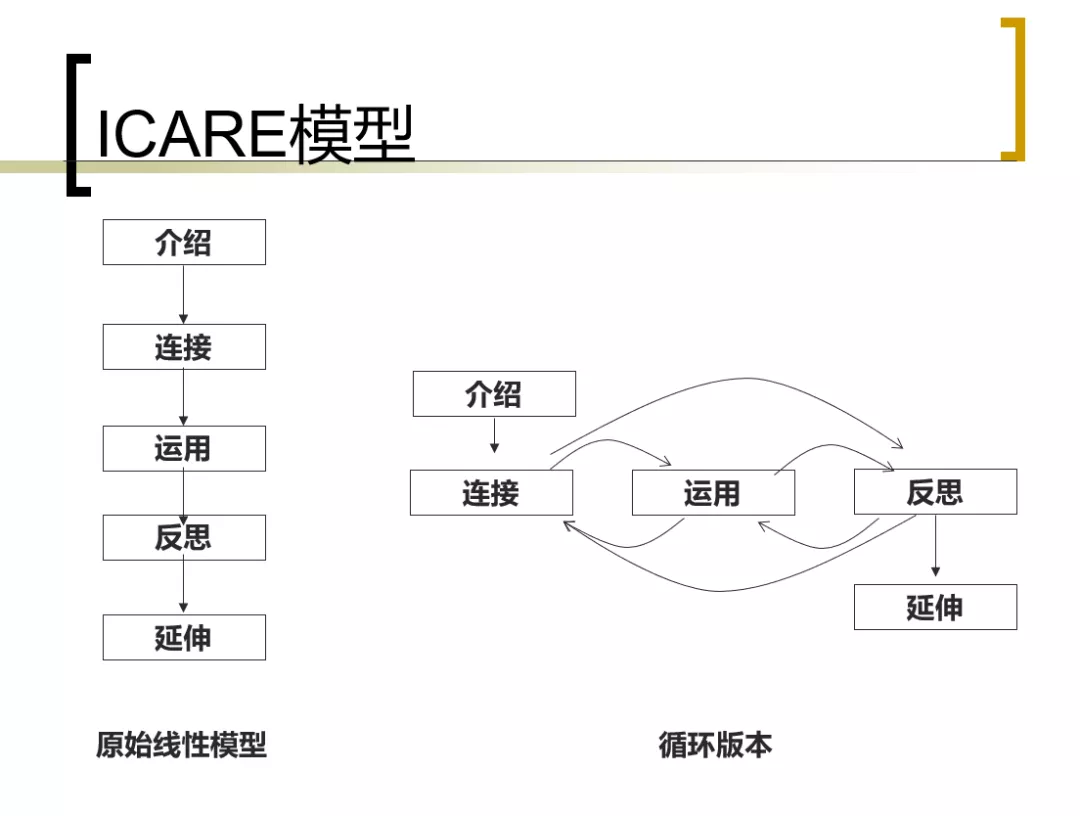 听不如看,看不如做,做不如讲,讲不如辩(图3) 听不如看,看不如做,做不如讲,讲不如辩(图3)