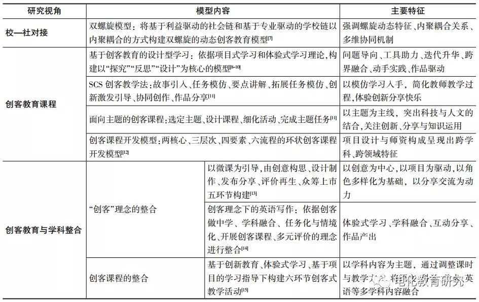 自制电梯模型学模型(图1) 自制电梯模型学模型(图1)