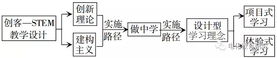 自制电梯模型学模型(图2) 自制电梯模型学模型(图2)