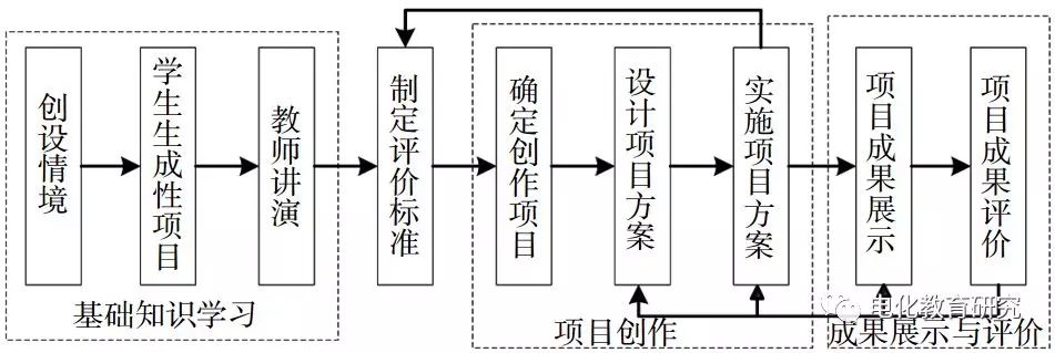 自制电梯模型学模型(图3) 自制电梯模型学模型(图3)