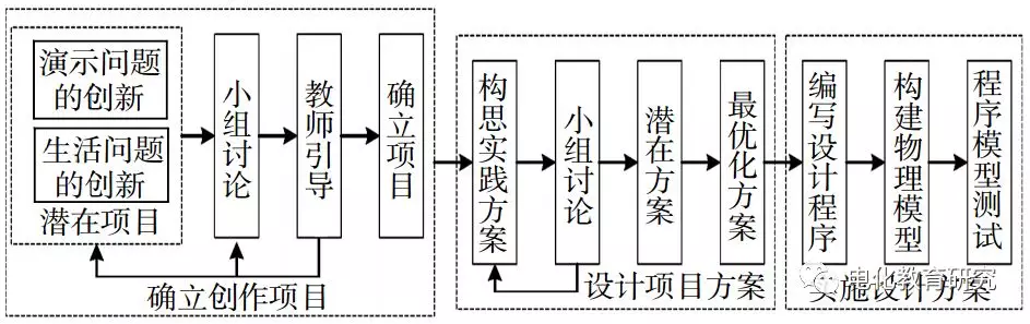 自制电梯模型学模型(图4) 自制电梯模型学模型(图4)
