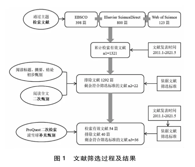 教学模型与科普模型(图4) 教学模型与科普模型(图4)