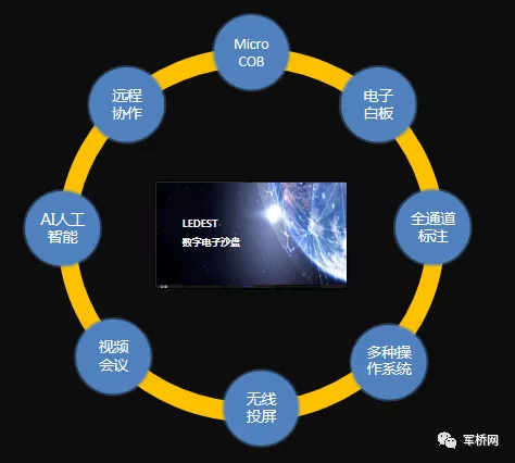 军事简易沙盘图片大全沙盘模型(图3) 军事简易沙盘图片大全沙盘模型(图3)