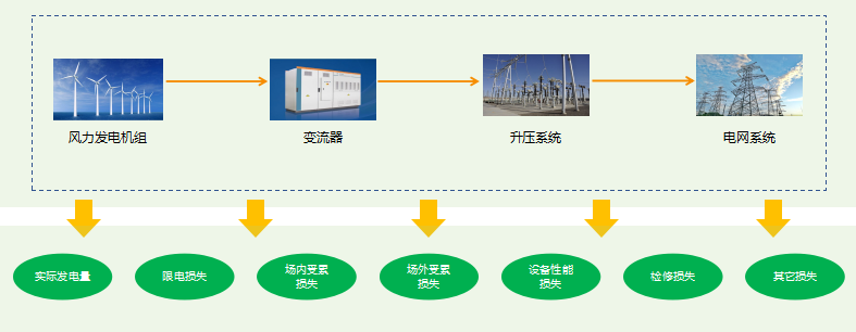 新能源发电智慧运维平台:精细化管控、高效化(图5) 新能源发电智慧运维平台:精细化管控、高效化(图5)