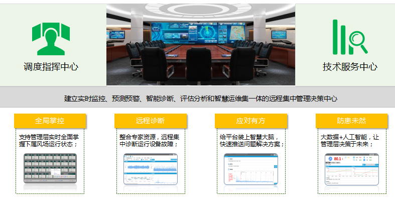 新能源发电智慧运维平台:精细化管控、高效化(图6) 新能源发电智慧运维平台:精细化管控、高效化(图6)