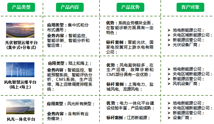 新能源发电智慧运维平台:精细化管控、高效化(图2) 新能源发电智慧运维平台:精细化管控、高效化(图2)