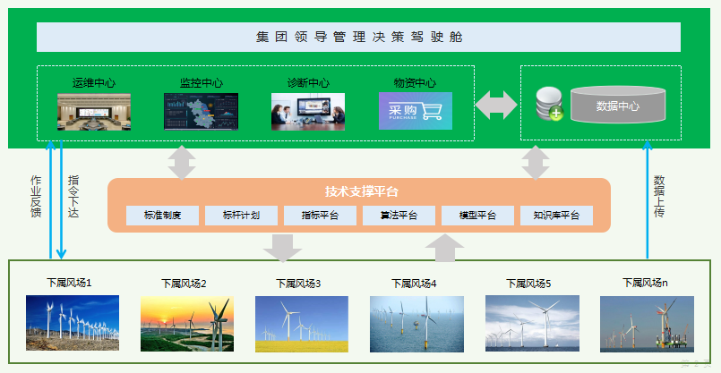 新能源发电智慧运维平台:精细化管控、高效化(图3) 新能源发电智慧运维平台:精细化管控、高效化(图3)