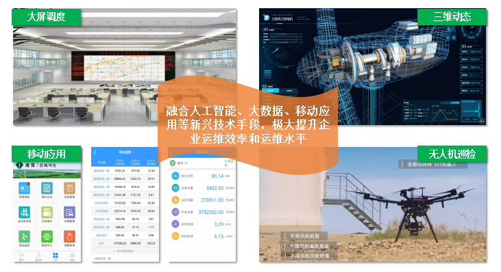 新能源发电智慧运维平台:精细化管控、高效化(图4) 新能源发电智慧运维平台:精细化管控、高效化(图4)
