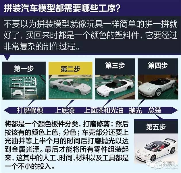 究竟是先有的汽车，还是先有的汽车模型？(图12)